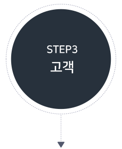 STEP 03