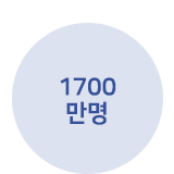 국내</br>페이스북</br>이용자