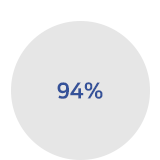 B2C 콘텐츠</br>마케팅에 이용</br>되는 SNS플랫폼