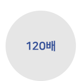 트위터 대비 높은 팔로워당 평균</br>4.21% 참여율
