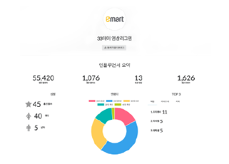 직업,지역,취향 분석을 통해</br>최적의 인플루언서 매칭